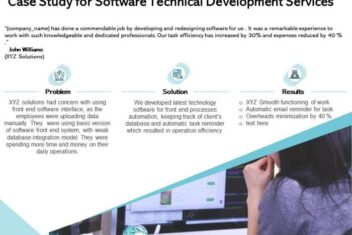 Social media for professional services a case story
