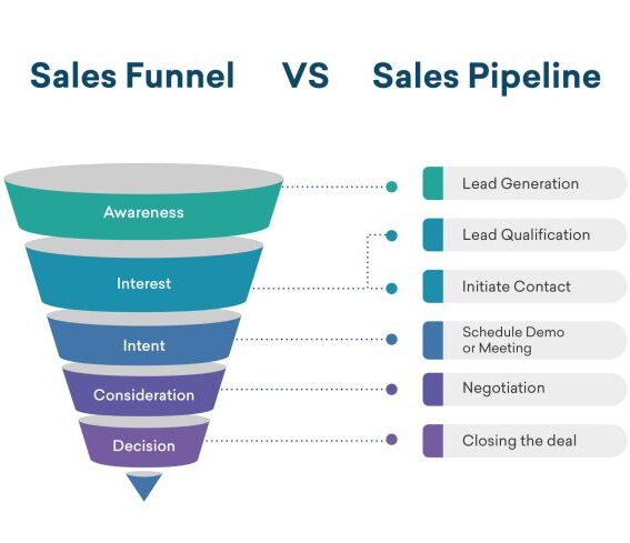 Attracting customers a guide to top of the funnel marketing