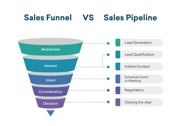 Attracting customers a guide to top of the funnel marketing