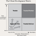 Its all about the relationship andrew sobel on becoming a visible expert