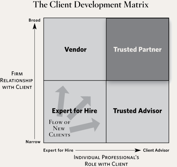 Its all about the relationship andrew sobel on becoming a visible expert