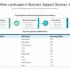 Competitive strategy for professional services