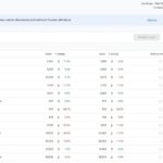The new beta google analytics interface