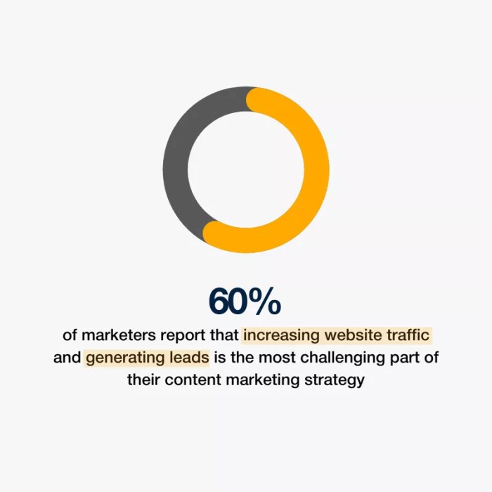 Future content distribution leveraging multi channel strategies