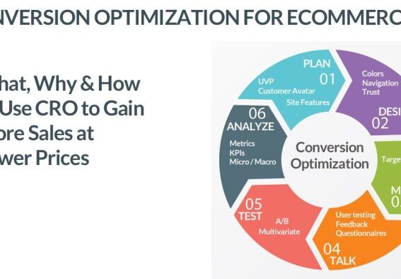 Conversion rate optimization cro matter