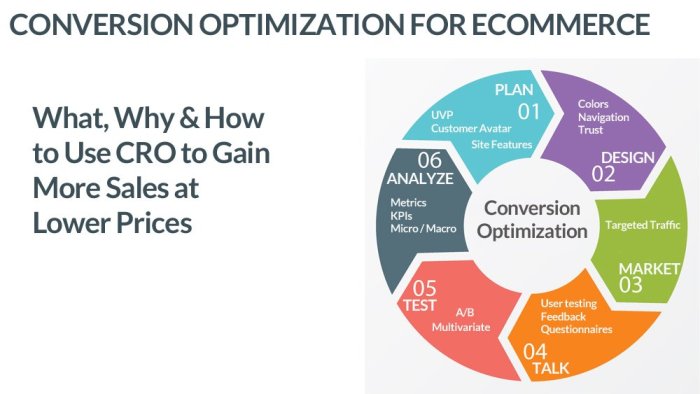 Conversion rate optimization cro matter