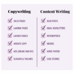 Copywriting vs content writing