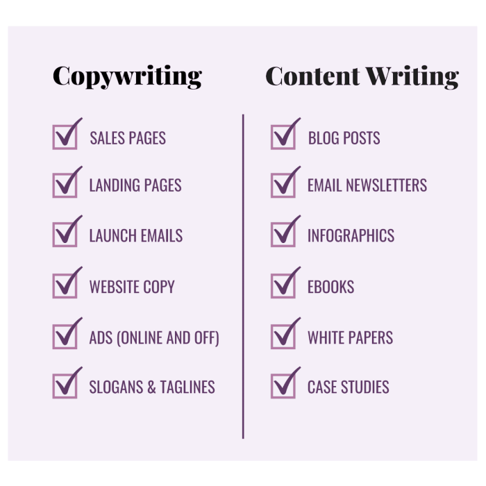 Copywriting vs content writing
