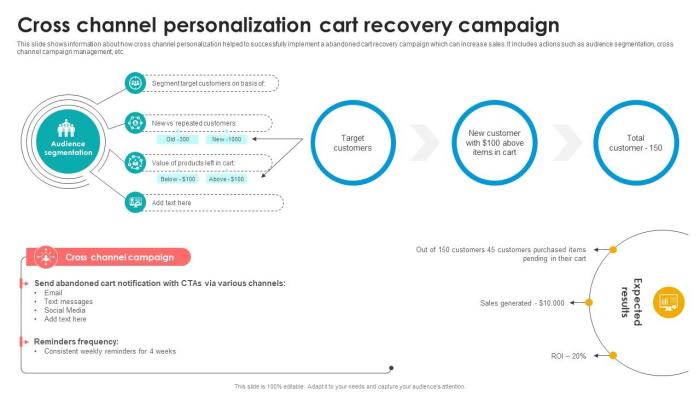 Cross channel personalization what works now across generations and channels