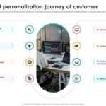 Cross channel personalization what works now across generations and channels