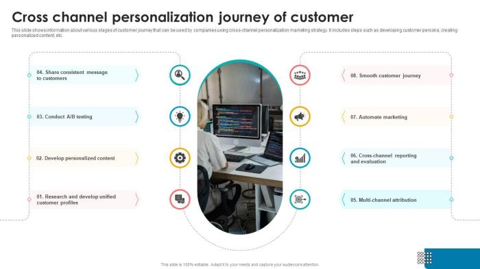 Cross channel personalization what works now across generations and channels