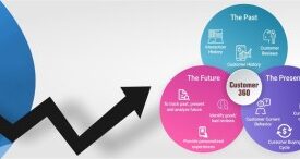 Enhancing customer relationships with salesforce customer 360