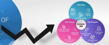 Enhancing customer relationships with salesforce customer 360