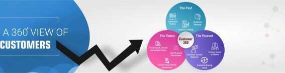 Enhancing customer relationships with salesforce customer 360