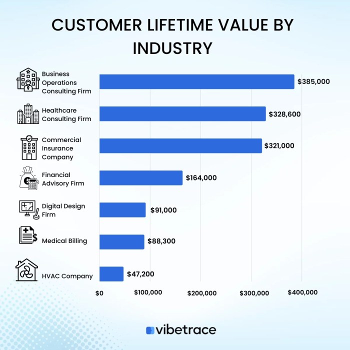 Lifetime value customer marketing matters why business increases segmentation email rules retail how therobinreport Lifetime value of a client