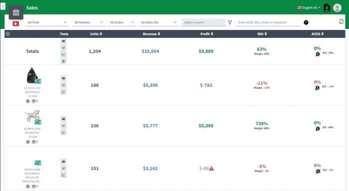 Do you know the lifetime value of your amazon shoppers bonus template download