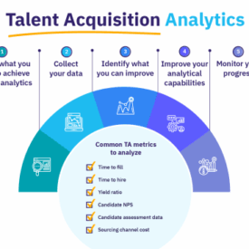 Talent acquisition how to develop an effective strategy for your professional services firm
