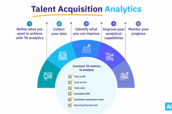 Talent acquisition how to develop an effective strategy for your professional services firm