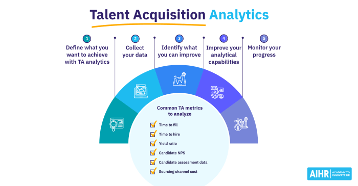 Talent acquisition how to develop an effective strategy for your professional services firm