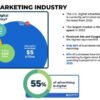 Search marketing value across industries