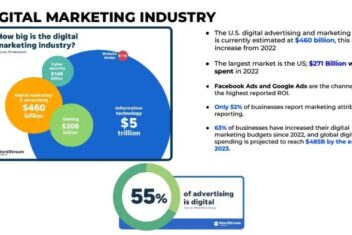 Search marketing value across industries