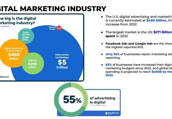 Search marketing value across industries