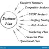 Elements of a business plan