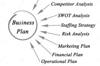 Elements of a business plan