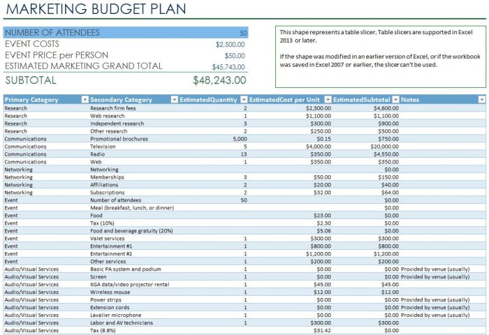 Spreadsheet tracking template excel saas metrics regarding throughout 9 really excellent spreadsheet tips digital marketing