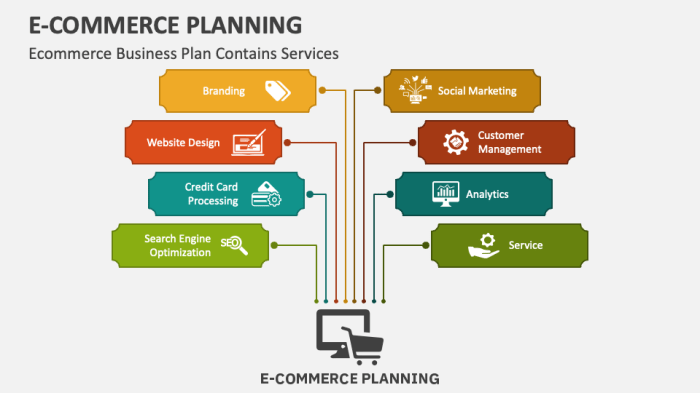 Ecommerce marketing costs a pricing guide you should not miss