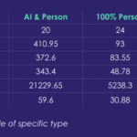Ai vs human content