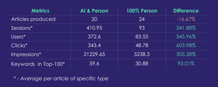 Humans Vs AI: The Content Debate - Flaunt Digital Ai vs human content