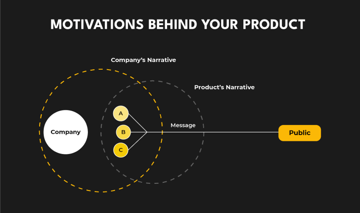 Creator led content marketing future of search