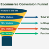 Conversion funnels and their power in e commerce