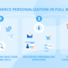 Why website structured data matters to google merchant center and microsoft merchant center