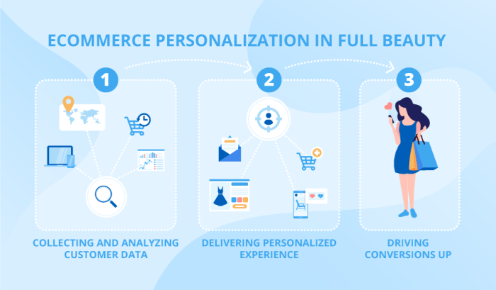 Why website structured data matters to google merchant center and microsoft merchant center