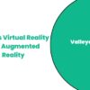Understanding virtual reality and augmented reality