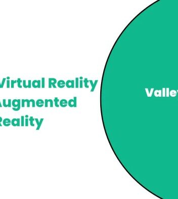 Understanding virtual reality and augmented reality