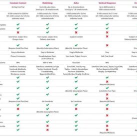Email marketing platforms comparison