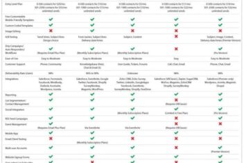 Email marketing platforms comparison