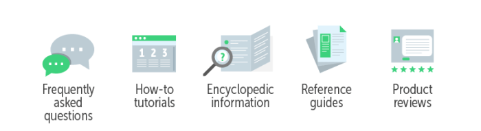 2 key ingredients for success evergreen content explained