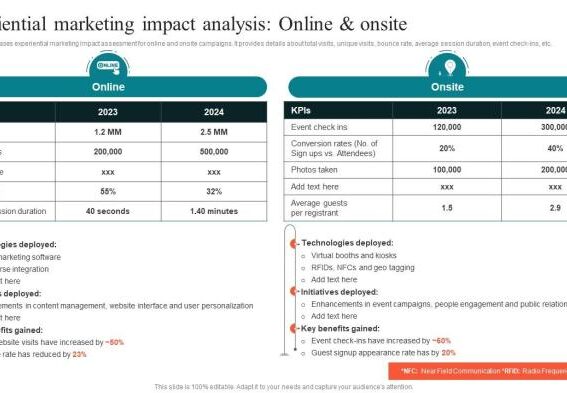 5 ways aec marketing professionals can make an impact on an organizations b