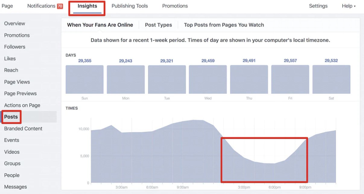 Facebook data knows finding simple guide here insider business Facebook likes data driven answer