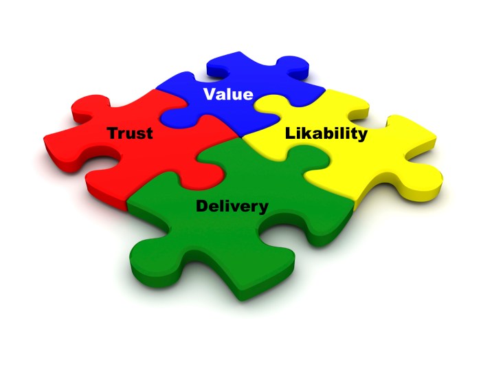 Its all about the relationship andrew sobel on becoming a visible expert