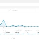 Utm tracking codes google analytics
