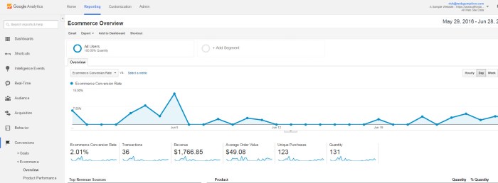 Utm tracking codes google analytics