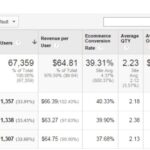 Google test how analytics run an personas testing buyer build use