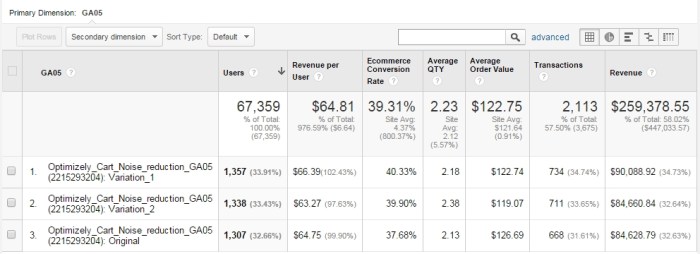Google test how analytics run an personas testing buyer build use Google test how analytics run an personas testing buyer build use