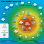 Marketing techniques that cost time not money