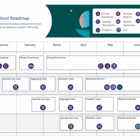 Hubspot ai roadmap future developments and features
